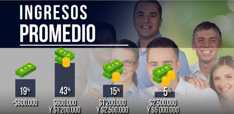 Encuesta sobre la felicidad en Cali